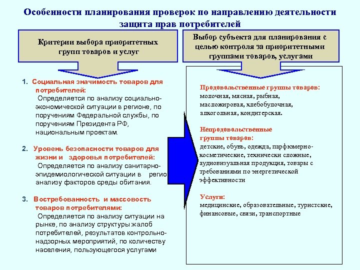 Особенности планирования проверок по направлению деятельности защита прав потребителей Критерии выбора приоритетных групп товаров