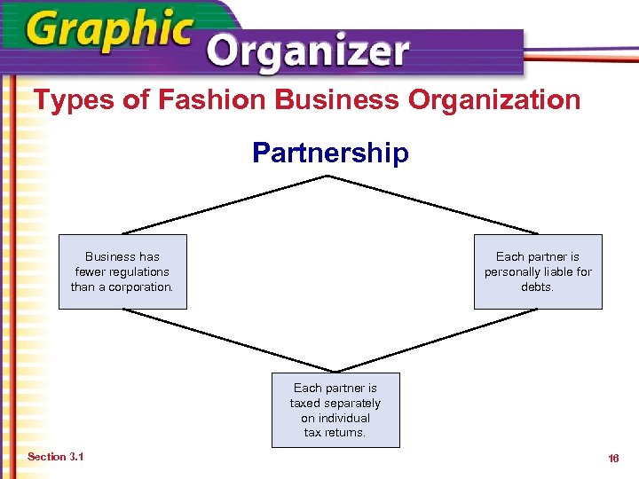 Types of Fashion Business Organization Partnership Business has fewer regulations than a corporation. Each