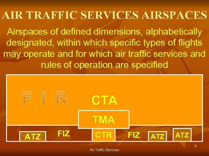 AIR TRAFFIC SERVICES AIRSPACES Airspaces of defined dimensions, alphabetically designated, within which specific types