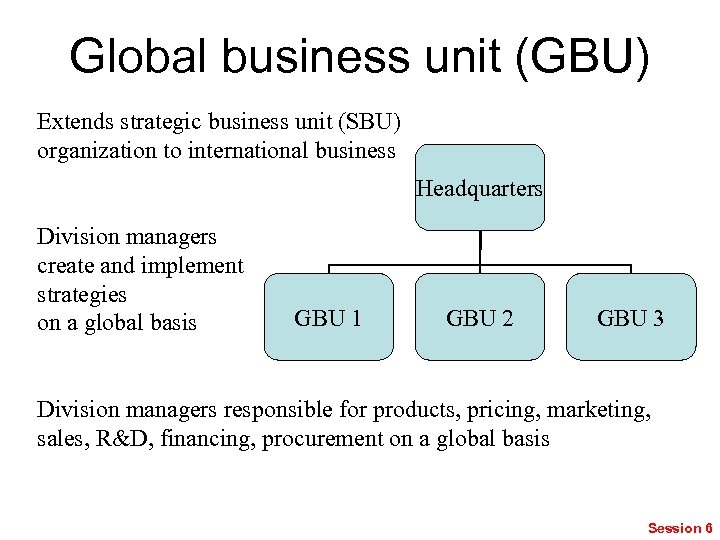 Global business unit (GBU) Extends strategic business unit (SBU) organization to international business Headquarters