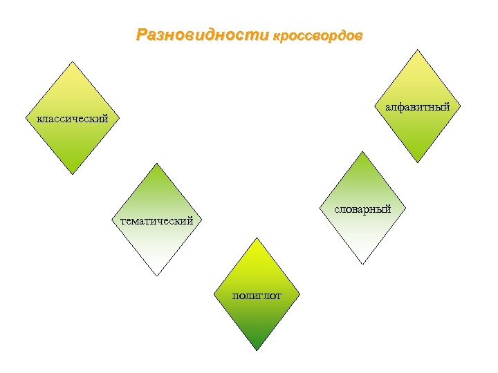 Разновидности кроссвордов алфавитный классический словарный тематический полиглот 