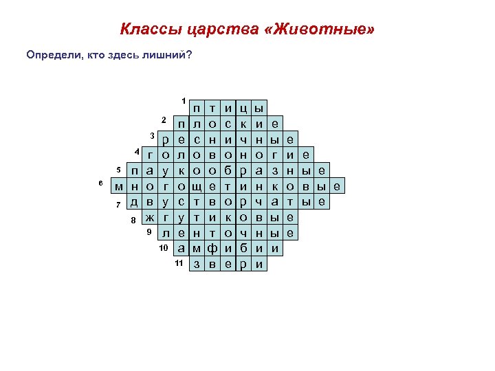 Классы царства «Животные» Определи, кто здесь лишний? 1 2 3 4 6 г 5