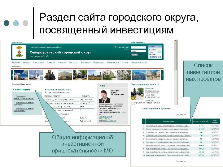 Раздел сайта городского округа, посвященный инвестициям Список инвестицион ных проектов Общая информация об инвестиционной