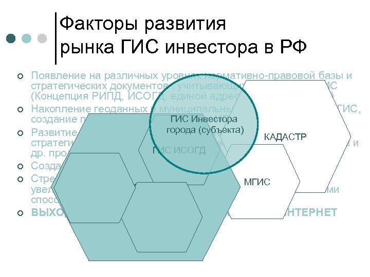 Факторы развития рынка ГИС инвестора в РФ ¢ ¢ ¢ Появление на различных уровнях