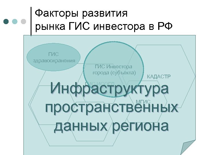 Факторы развития рынка ГИС инвестора в РФ ГИС здравоохранения ГИС Инвестора города (субъекта) КАДАСТР