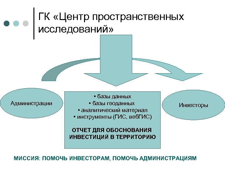 ГК «Центр пространственных исследований» Администрации • базы данных • базы геоданных • аналитический материал