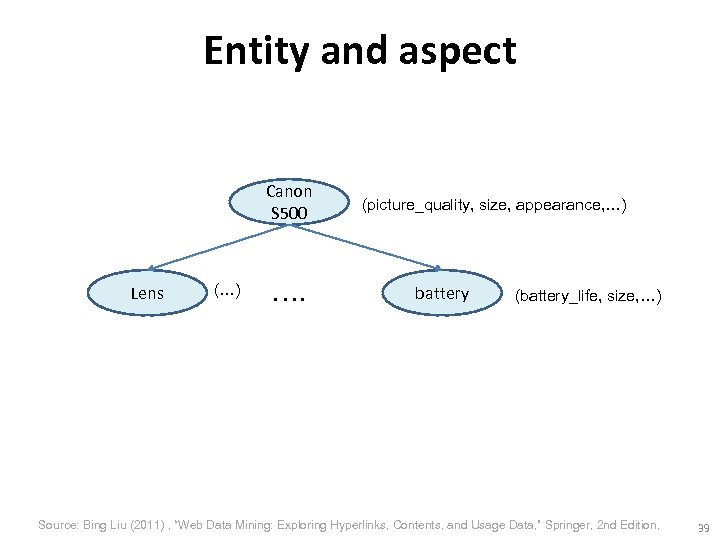 Entity and aspect Canon S 500 Lens (…) …. (picture_quality, size, appearance, …) battery