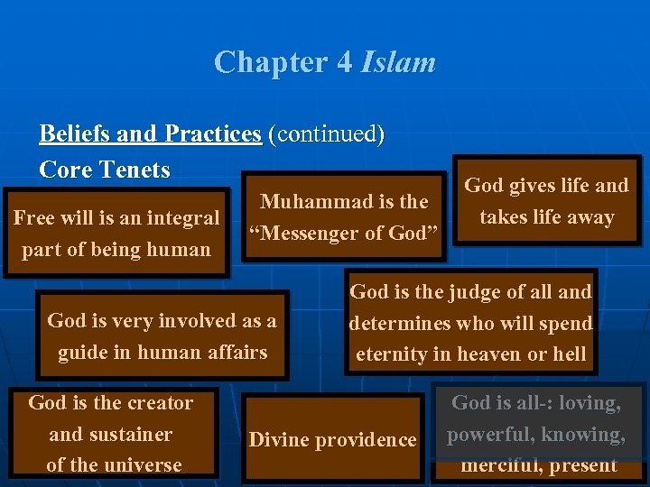 Chapter 4 Islam Beliefs and Practices (continued) Core Tenets Free will is an integral