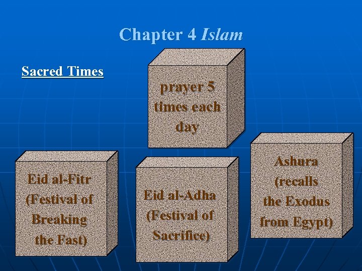 Chapter 4 Islam Sacred Times Eid al-Fitr (Festival of Breaking the Fast) prayer 5