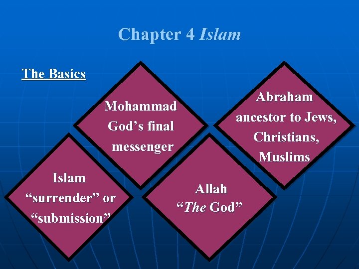 Chapter 4 Islam The Basics Mohammad God’s final messenger Islam “surrender” or “submission” Abraham