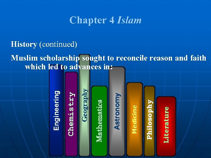 Chapter 4 Islam History (continued) Literature Philosophy Medicine Astronomy Mathematics Geography Chemistry Engineering Muslim