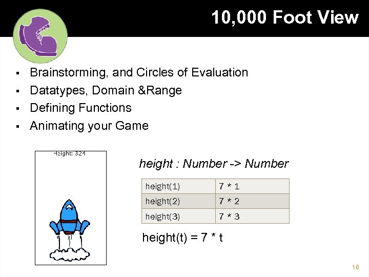 10, 000 Foot View § § Brainstorming, and Circles of Evaluation Datatypes, Domain &Range
