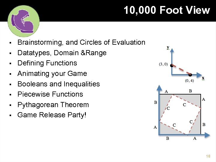 10, 000 Foot View § § § § Brainstorming, and Circles of Evaluation Datatypes,