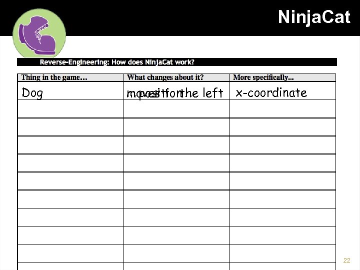 Ninja. Cat Dog moves to the left x-coordinate position 22 