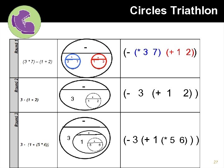 Circles Triathlon (3 * 7) – (1 + 2) * 3 (- (* 3