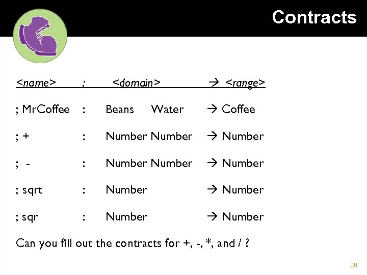 Contracts <domain> <range> <name> : ; Mr. Coffee : Beans ; + : Number