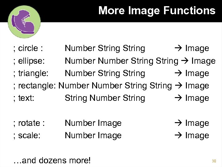 More Image Functions ; circle : Number String Image ; ellipse: Number String Image