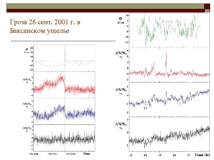 Гроза 26 сент. 2001 г. в Баксанском ущелье 