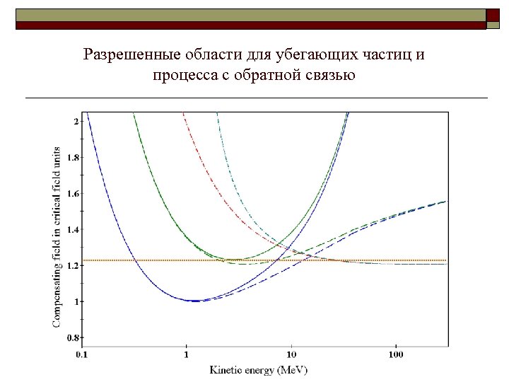 Разрешенные области для убегающих частиц и процесса с обратной связью 