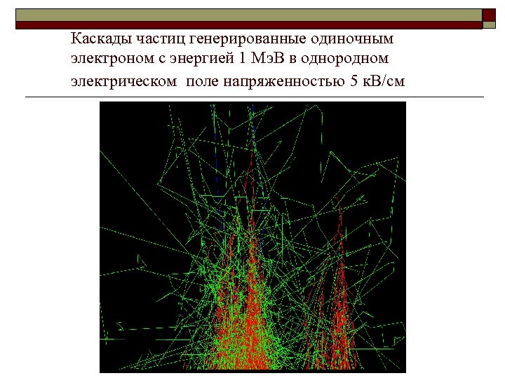 Каскады частиц генерированные одиночным электроном с энергией 1 Мэ. В в однородном электрическом поле