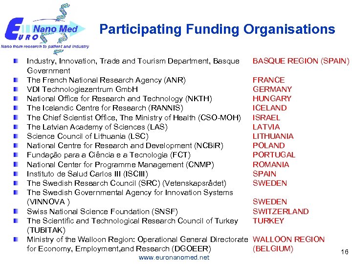 Participating Funding Organisations Industry, Innovation, Trade and Tourism Department, Basque Government The French National