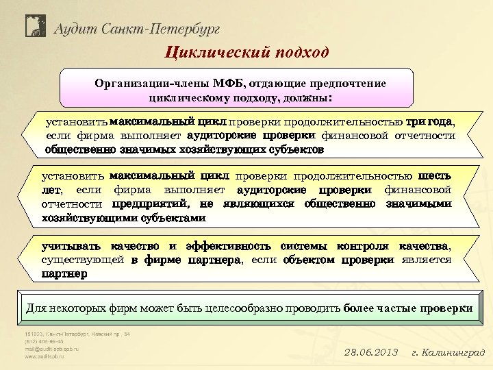 Циклический подход Организации-члены МФБ, отдающие предпочтение циклическому подходу, должны: установить максимальный цикл проверки продолжительностью