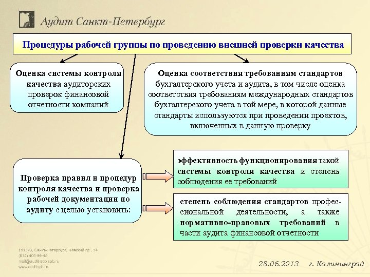 Процедуры рабочей группы по проведению внешней проверки качества Оценка системы контроля качества аудиторских проверок