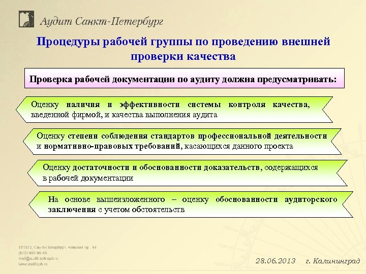 Процедуры рабочей группы по проведению внешней проверки качества Проверка рабочей документации по аудиту должна