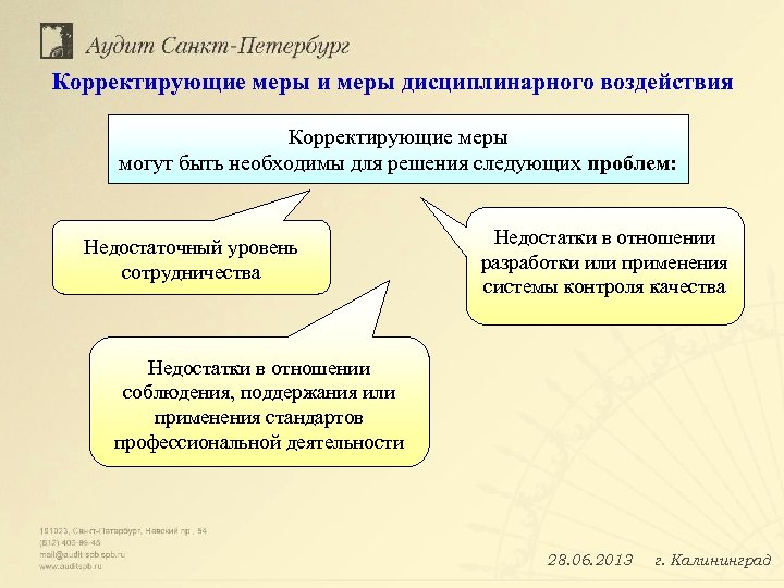 В отношении разработки. Меры дисциплинарного воздействия. Меры воздействия на работника. Дисциплинарное воздействие. Меры дисциплинарного воздействия к работнику.