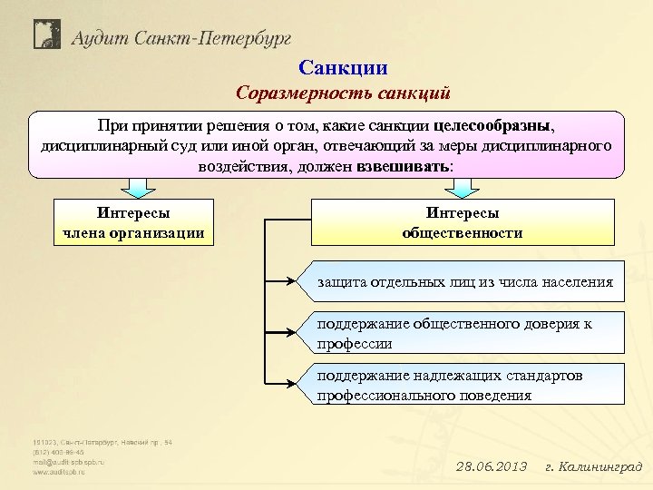 Санкции Соразмерность санкций При принятии решения о том, какие санкции целесообразны, дисциплинарный суд или