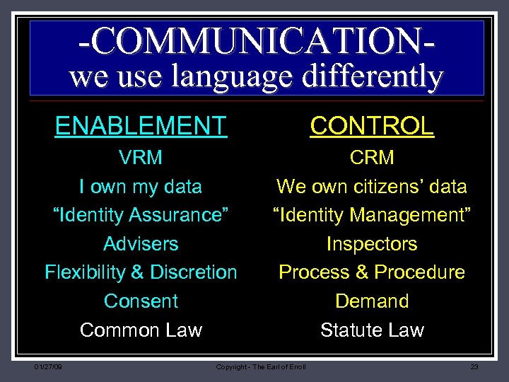 -COMMUNICATION- we use language differently ENABLEMENT CONTROL VRM I own my data “Identity Assurance”