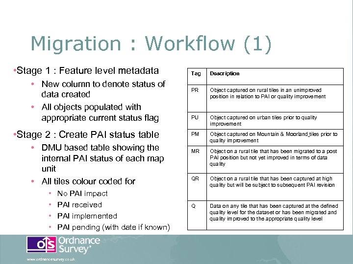 Migration : Workflow (1) • Stage 1 : Feature level metadata • New column