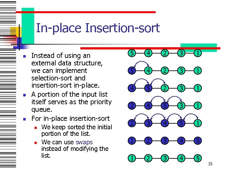 In-place Insertion-sort n n n Instead of using an external data structure, we can