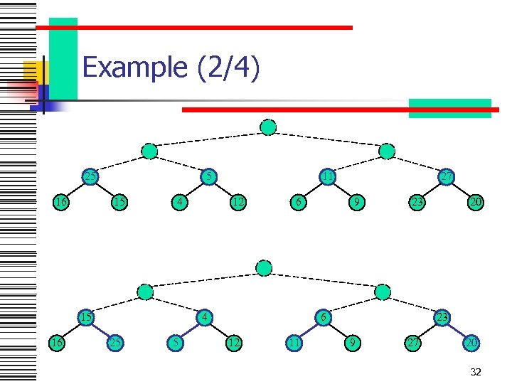 Example (2/4) 25 16 5 15 4 15 16 11 12 6 4 25