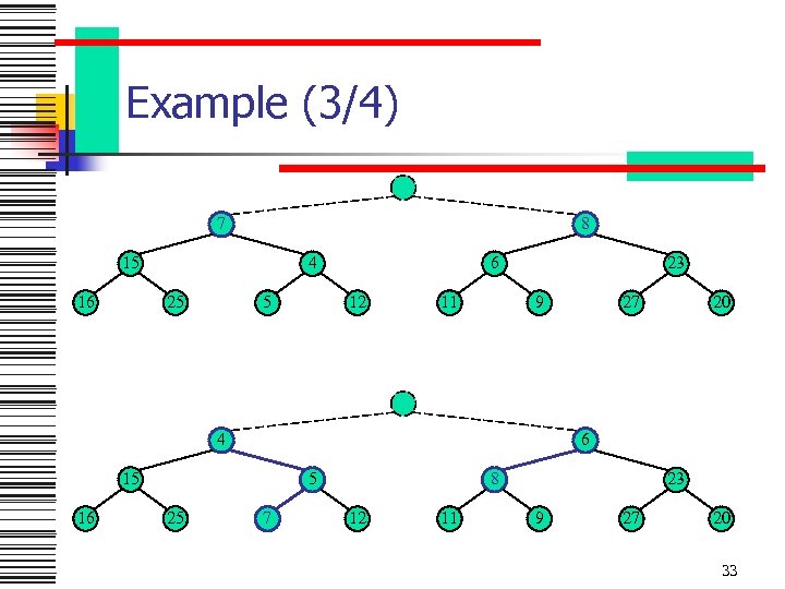 Example (3/4) 7 8 15 16 4 25 5 6 12 11 23 9