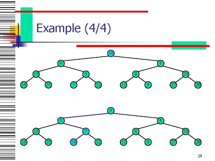 Example (4/4) 10 4 6 15 16 5 25 7 8 12 11 23