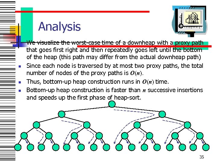 Analysis n n We visualize the worst-case time of a downheap with a proxy