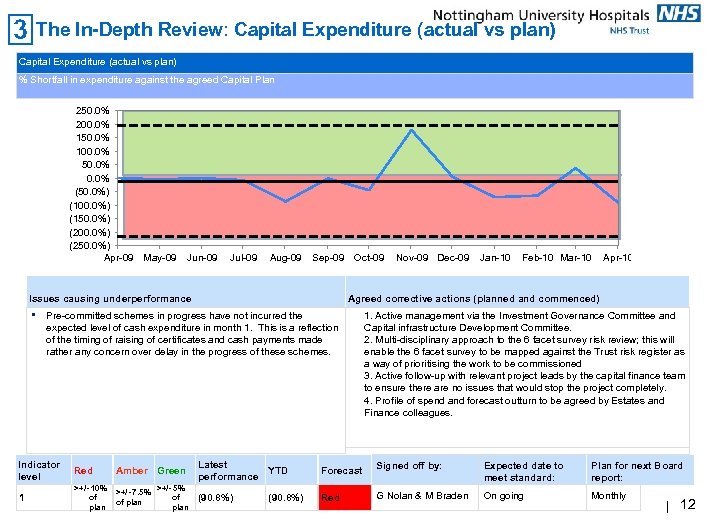 The In-Depth Review: Capital Expenditure (actual vs plan) % Shortfall in expenditure against the