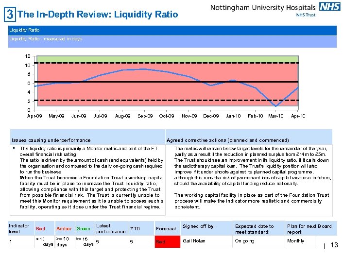 The In-Depth Review: Liquidity Ratio - measured in days 12 10 8 6 4