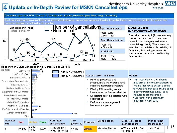 Update on In-Depth Review for MSKN Cancelled ops for MSKN (Trauma & Orthopedics, Spines,