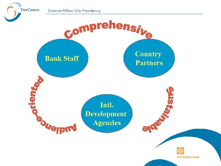 External Affairs Vice Presidency Country Partners Bank Staff Intl. Development Agencies 