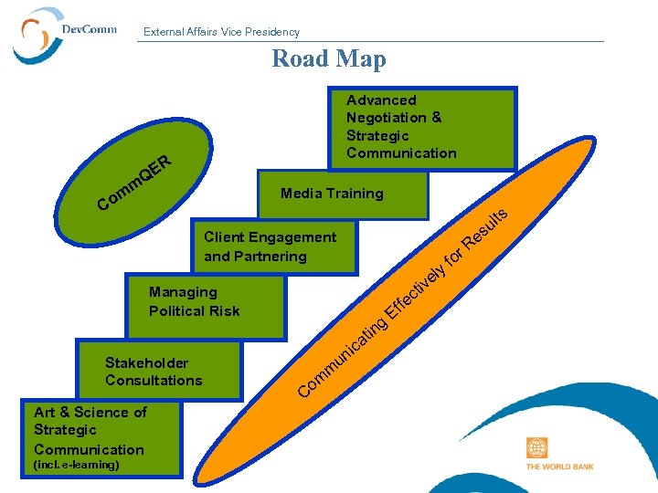 External Affairs Vice Presidency Road Map Advanced Negotiation & Strategic Communication ER Q m