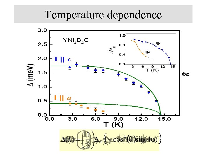 Temperature dependence 