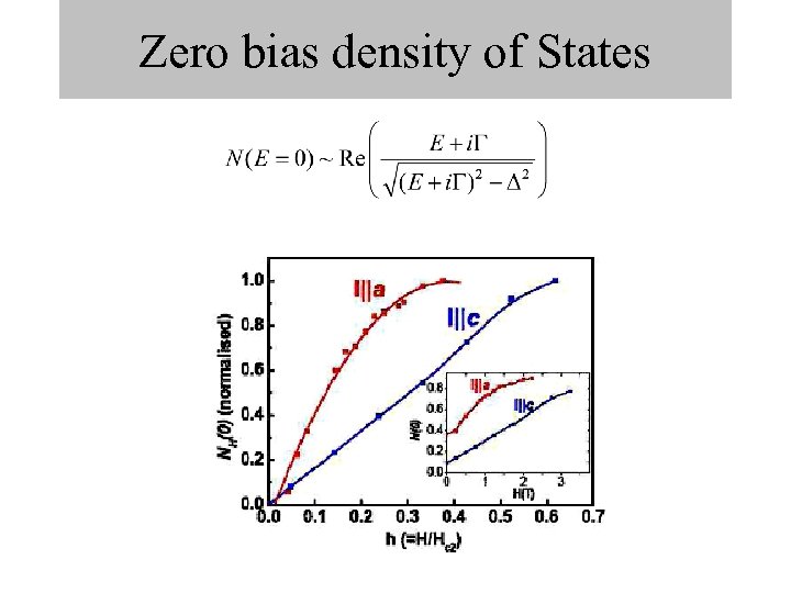 Zero bias density of States 