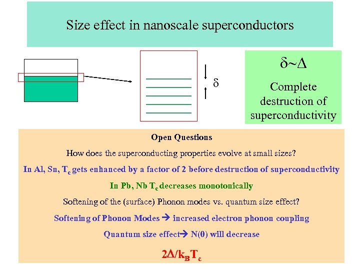 Size effect in nanoscale superconductors d~D d Complete destruction of superconductivity Open Questions How