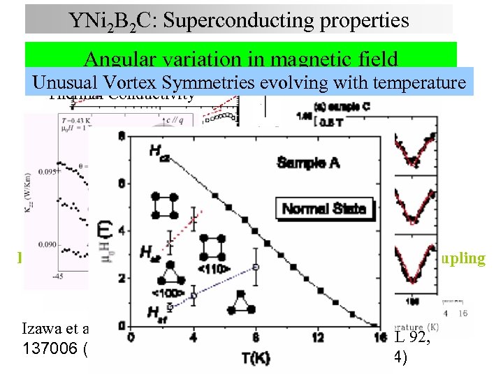 YNi 2 B 2 C: Superconducting properties Angular variation in magnetic field CµH 1/2