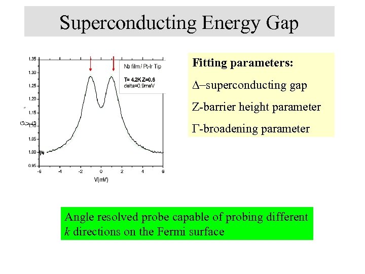 Superconducting Energy Gap Fitting parameters: D-superconducting gap Z-barrier height parameter G-broadening parameter Angle resolved