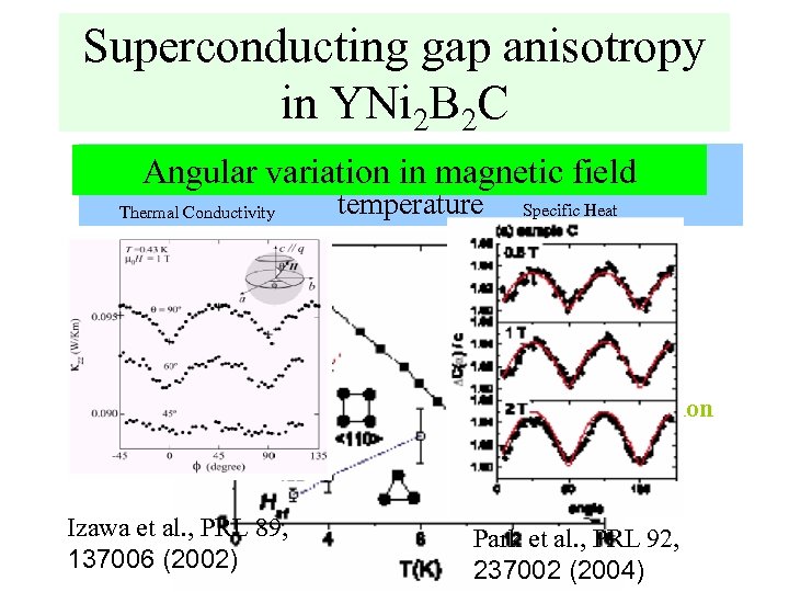 Superconducting gap anisotropy in YNi 2 B 2 C Unusual variation in magnetic field