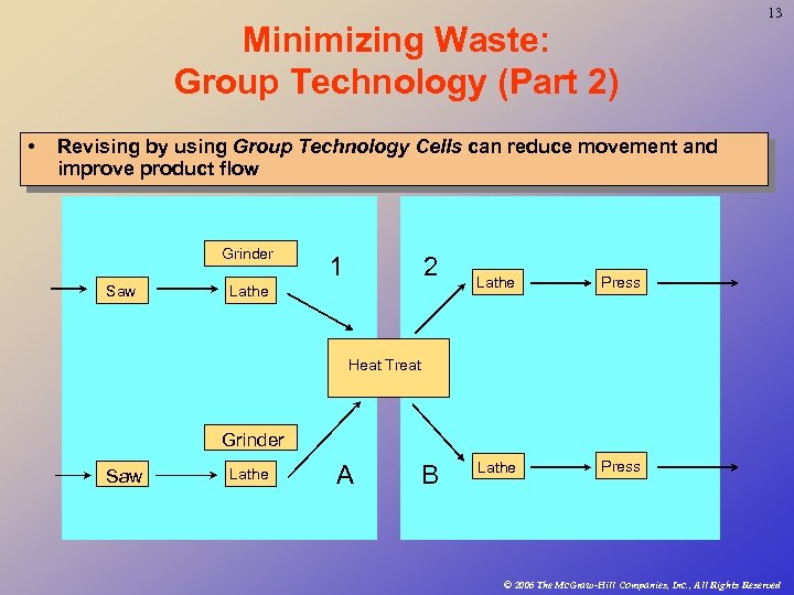 Minimizing Waste: Group Technology (Part 2) • 13 Revising by using Group Technology Cells