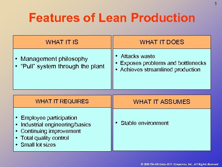 5 Features of Lean Production WHAT IT IS • Management philosophy • “Pull” system